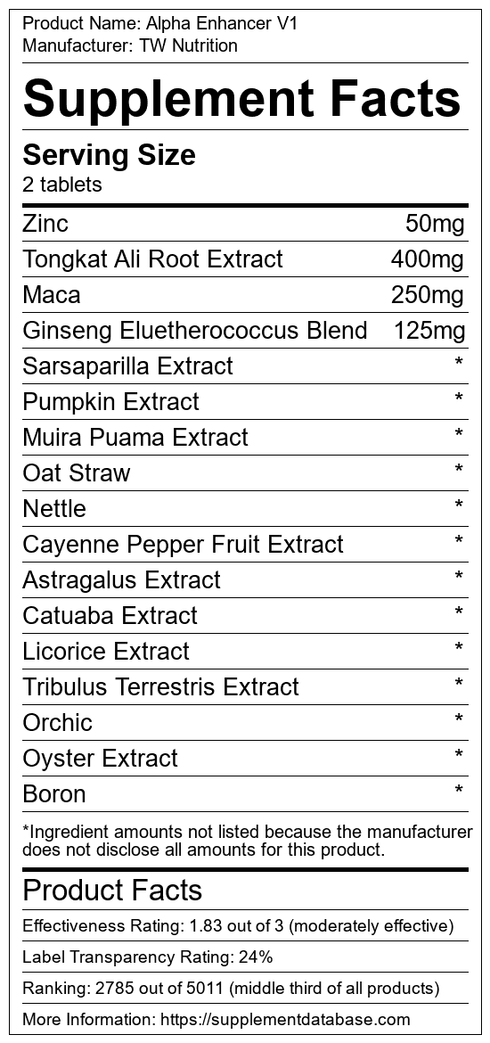 Alpha Enhancer V1 by TW Nutrition Product Label