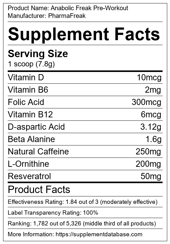 Anabolic Freak Pre Workout By Pharmafreak Review