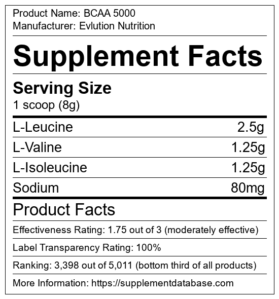 BCAA 5000 by Evlution Nutrition Product Label