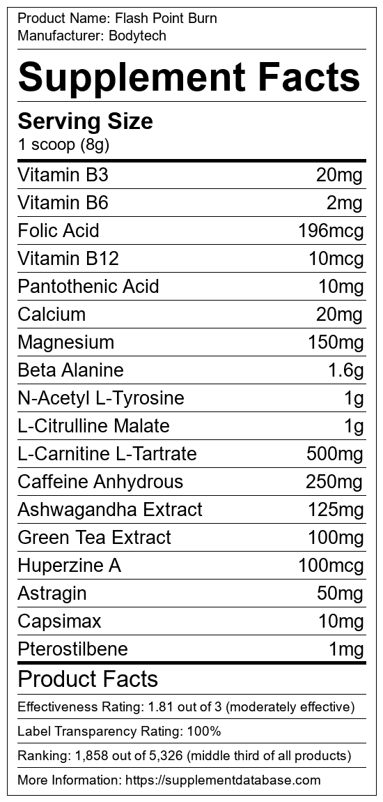 Flash Point Burn By Bodytech Review
