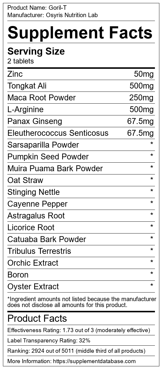 Goril-T by Osyris Nutrition Lab Product Label