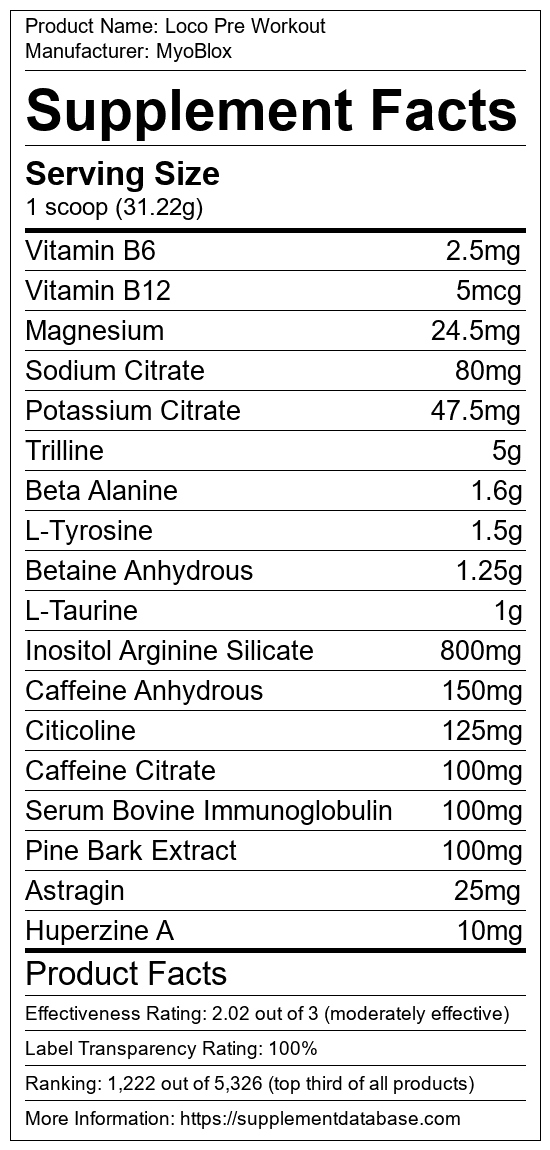 Loco Pre Workout By Myoblox Review