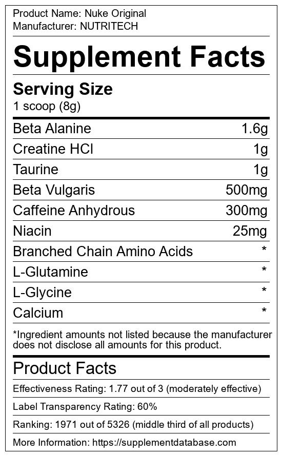 Nuke Original By Nutritech Review
