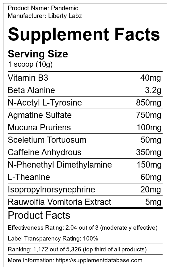 Is Pandemic The Best Pre Workout Supplement
