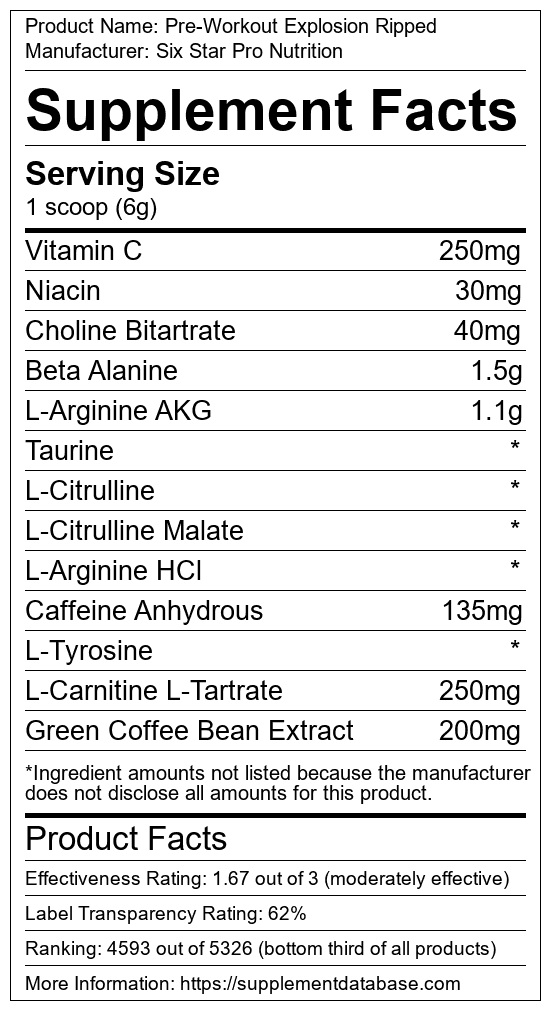 Pre Workout Explosion Ripped By Six Star Pro Nutrition Review