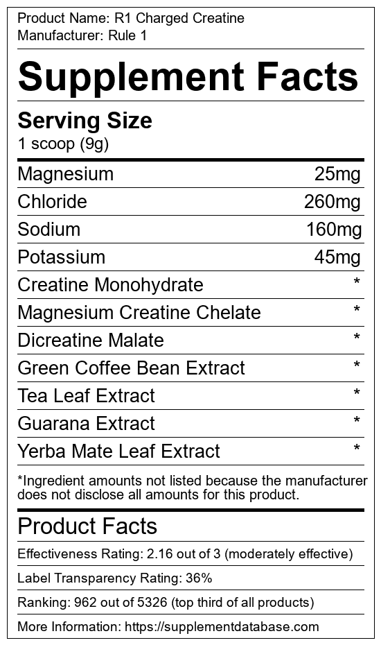 R1 Charged Creatine